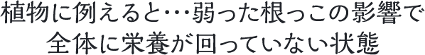 植物に例えると・・・弱った根っこの影響で全体に栄養が回っていない状態